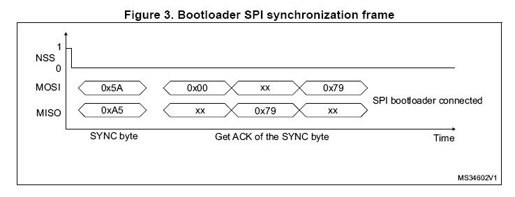 Spi bootloader sync frame